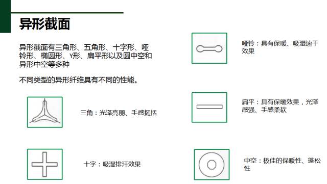 滌綸米那里基礎(chǔ)知識-異性裁面